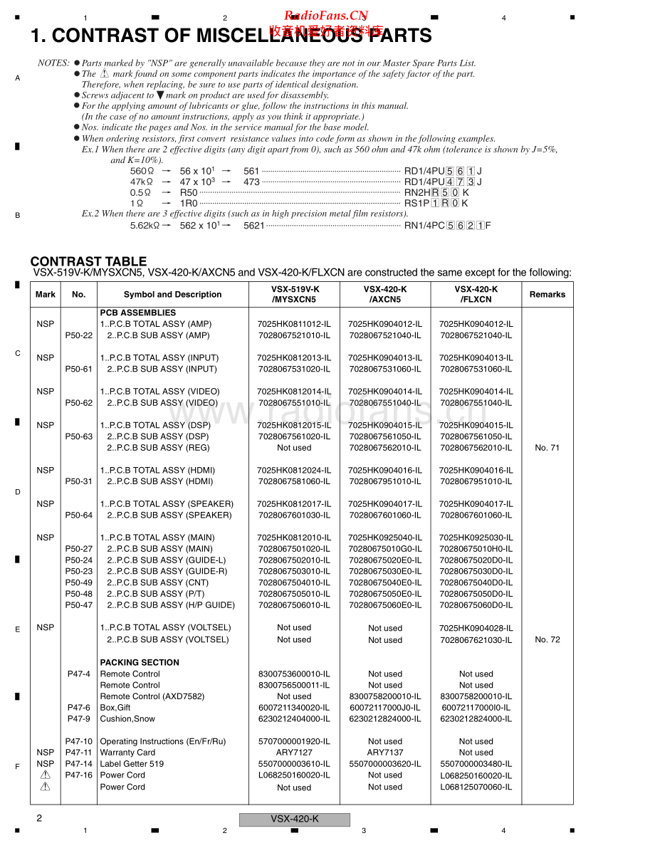 Pioneer-VSX420K-avr-sm 维修电路原理图.pdf_第2页