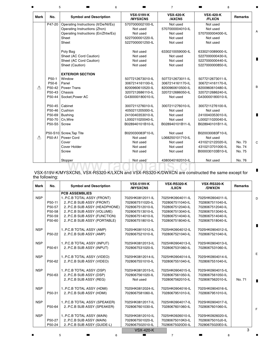 Pioneer-VSX420K-avr-sm 维修电路原理图.pdf_第3页