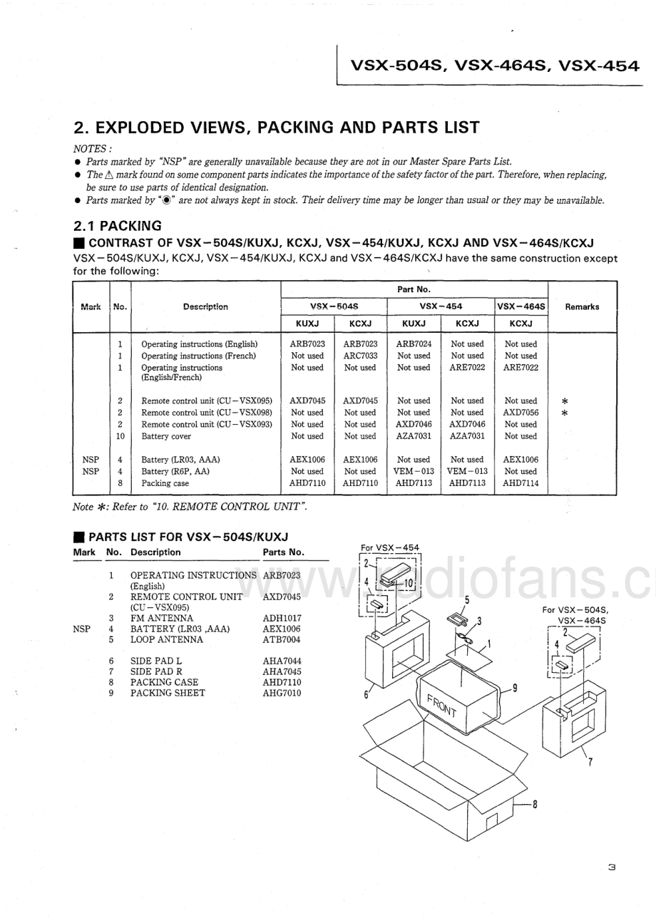 Pioneer-VSX454-avr-sm 维修电路原理图.pdf_第3页