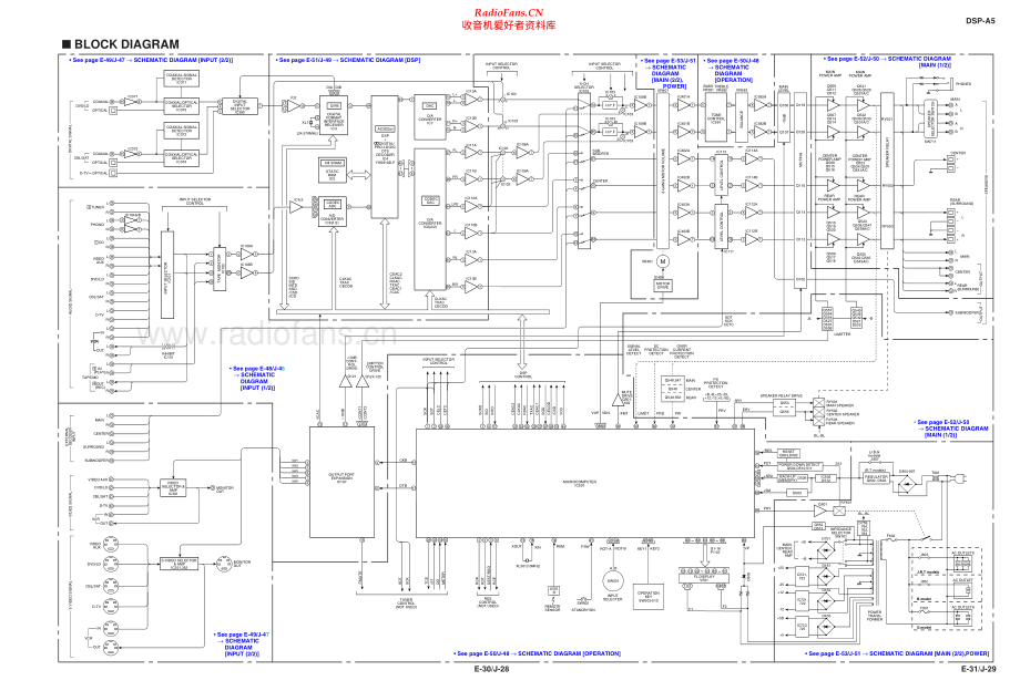 Yamaha-DSPA5-avr-sm 维修电路原理图.pdf_第2页