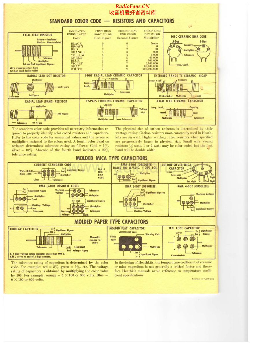 Heathkit-XO1-xo-sm 维修电路原理图.pdf_第2页