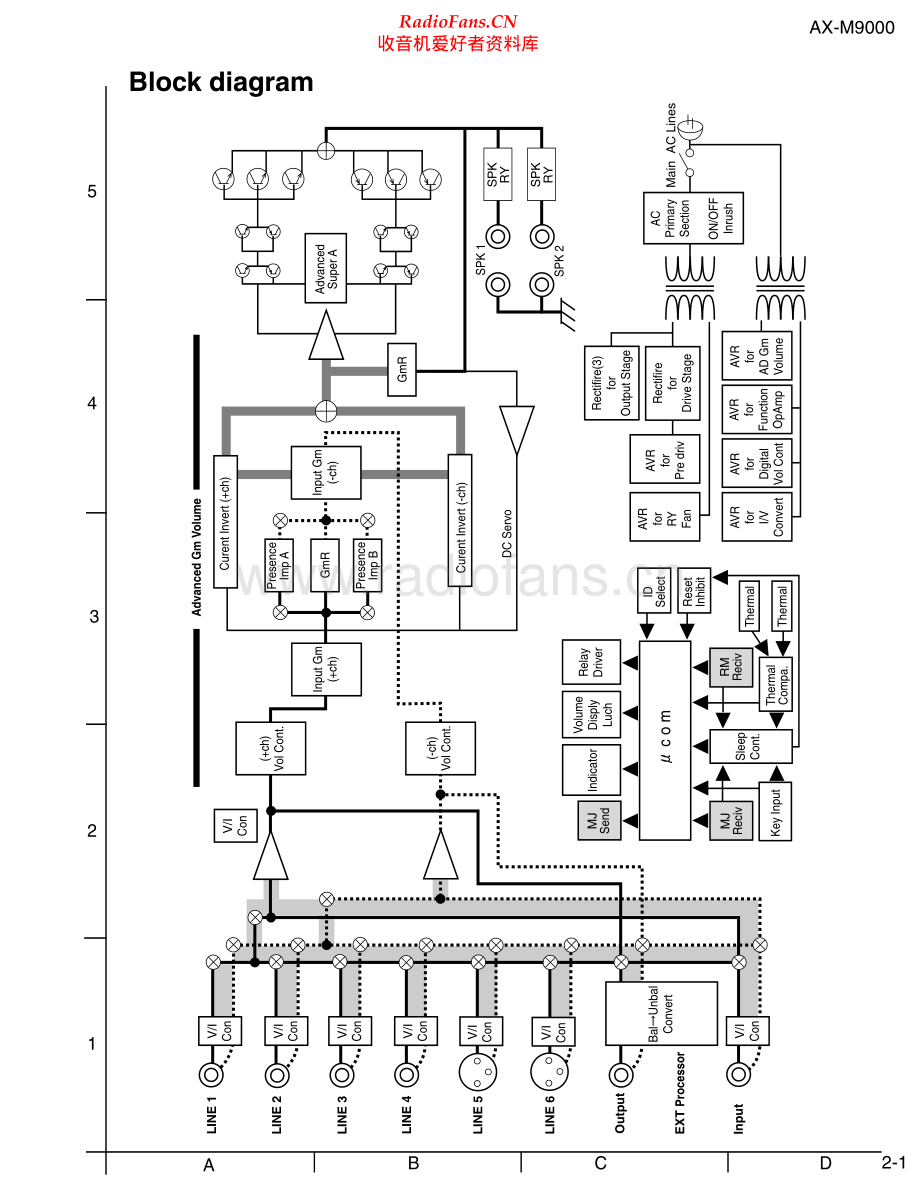 JVC-AXM9000-int-sch 维修电路原理图.pdf_第1页