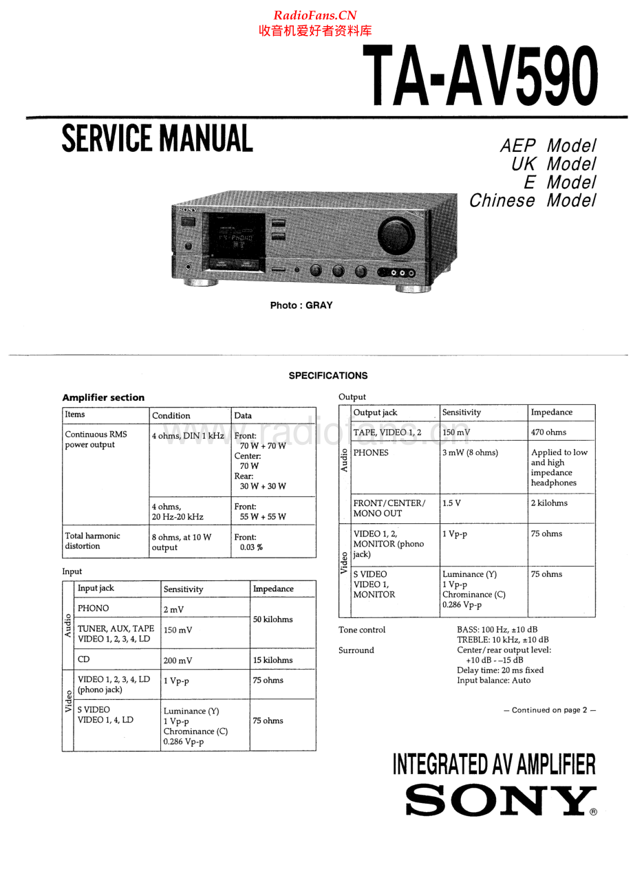 Sony-TAAV590-int-sm 维修电路原理图.pdf_第1页