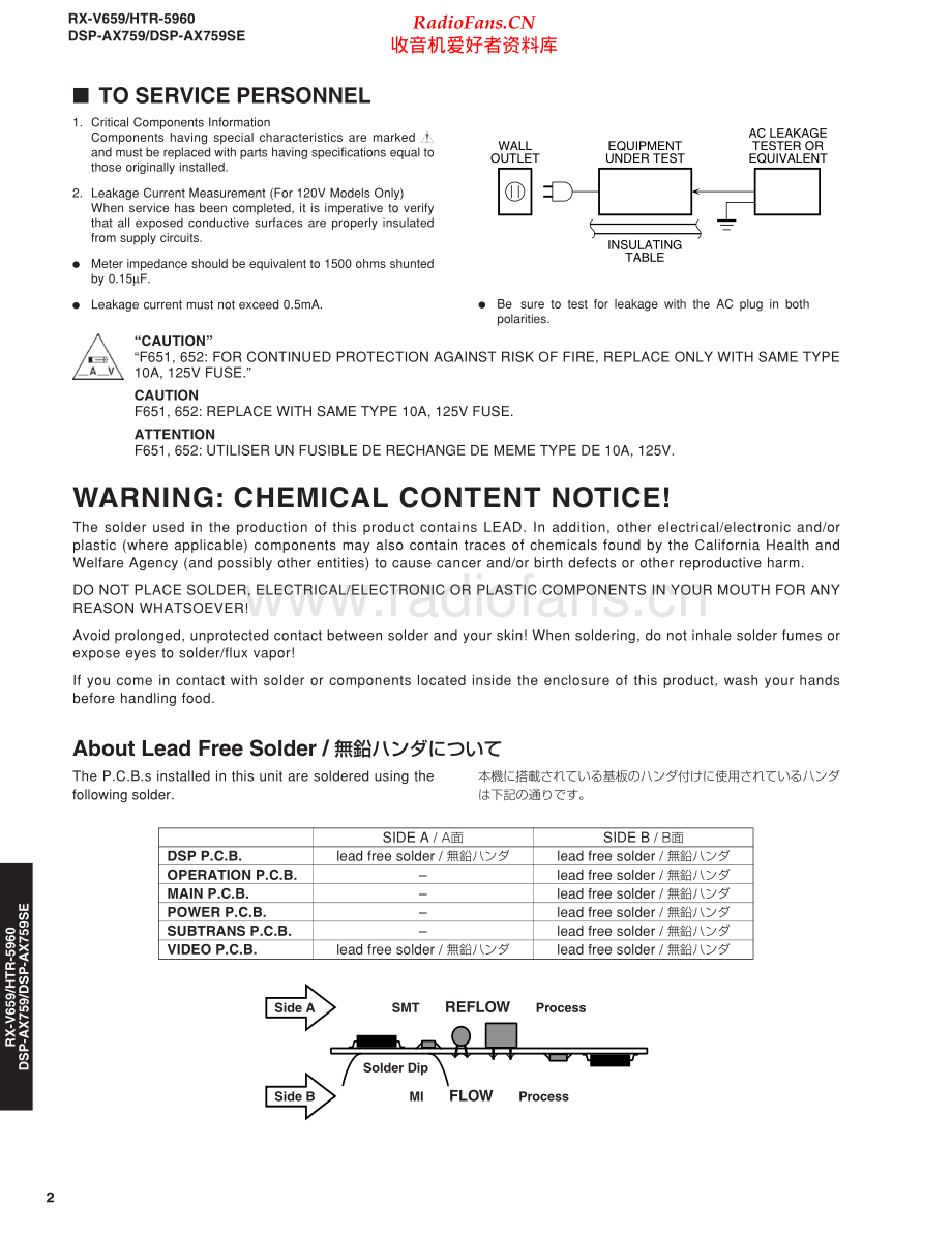 Yamaha-RXV659-avr-sm 维修电路原理图.pdf_第2页