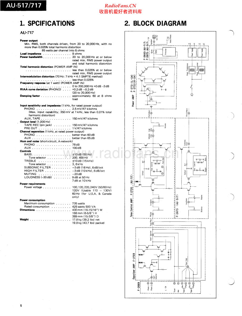 Sansui-AU517-int-sm 维修电路原理图.pdf_第2页