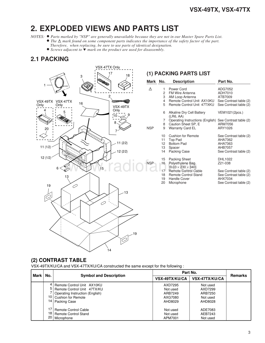 Pioneer-VSX47TX-avr-sm 维修电路原理图.pdf_第3页