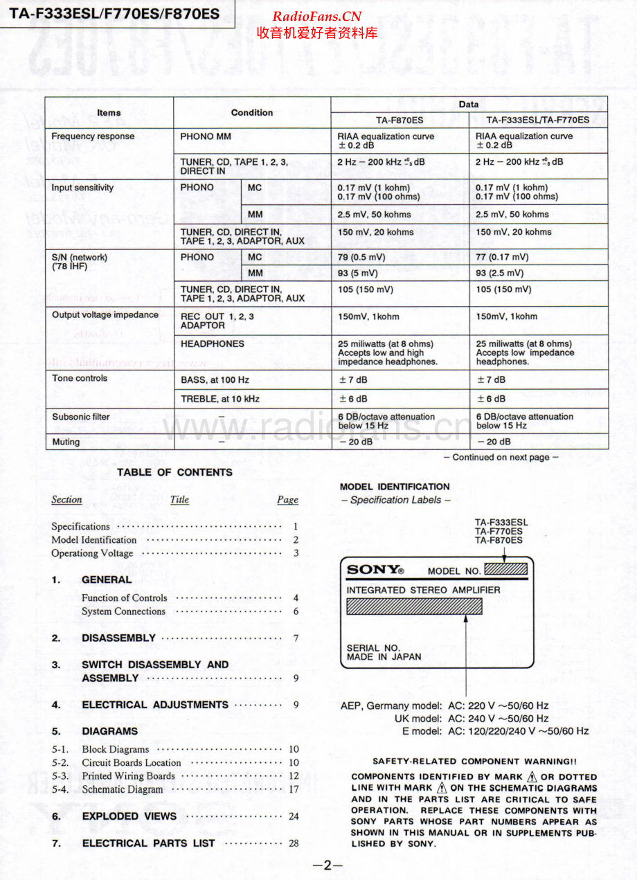 Sony-TAF870ES-int-sm 维修电路原理图.pdf_第2页