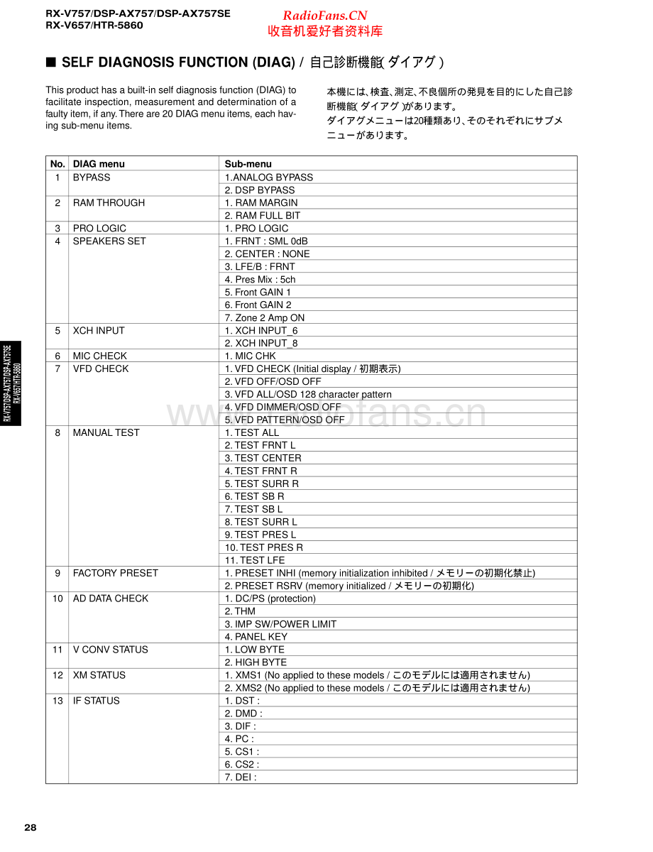 Yamaha-DSPAX757-avr-sm 维修电路原理图.pdf_第2页