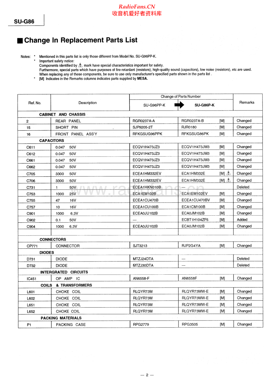 Technics-SUG86-int-sm(1) 维修电路原理图.pdf_第2页