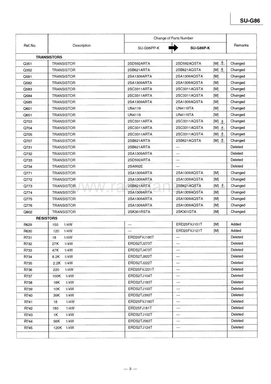 Technics-SUG86-int-sm(1) 维修电路原理图.pdf_第3页