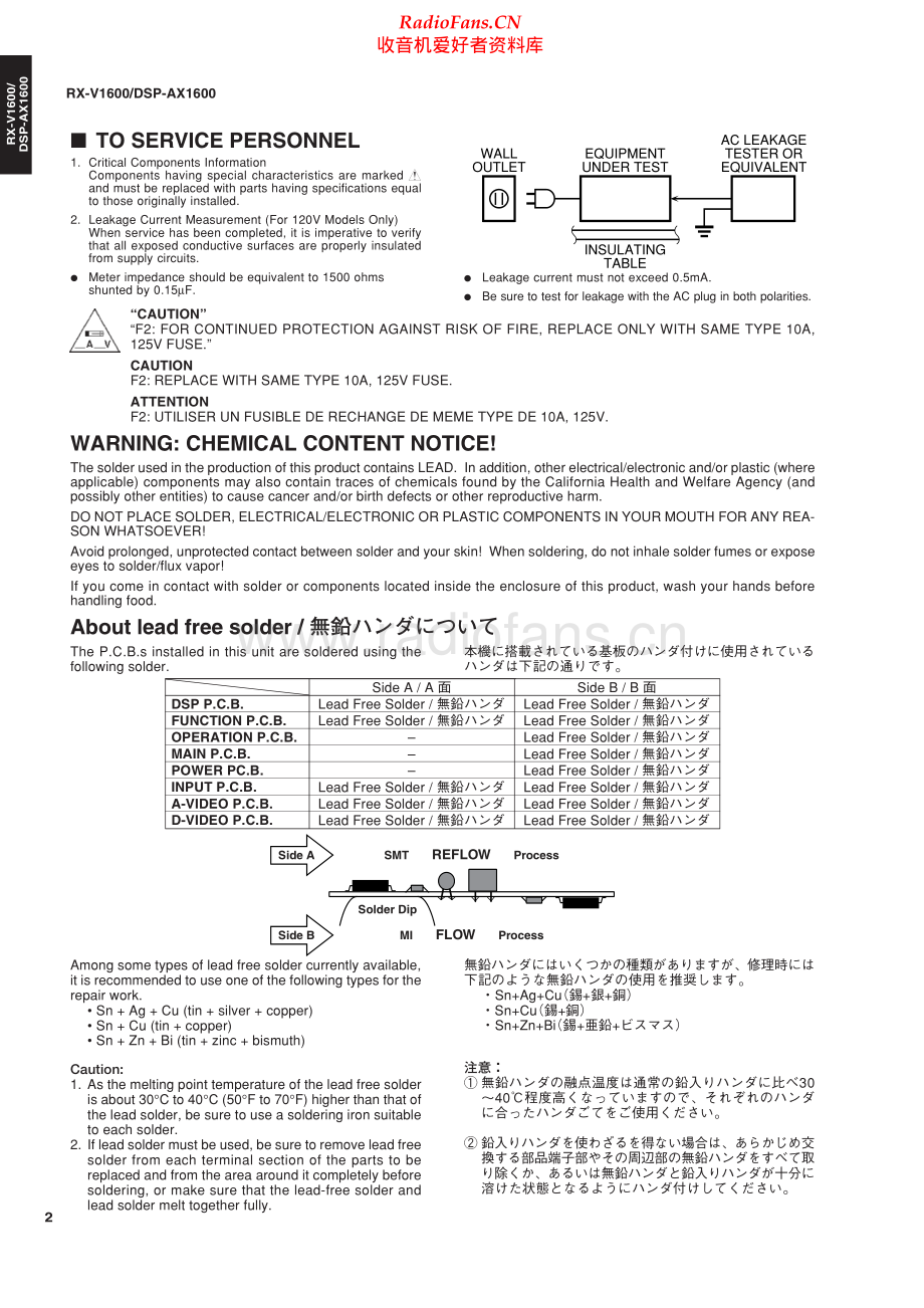 Yamaha-RXV1600-avr-sm(1) 维修电路原理图.pdf_第2页