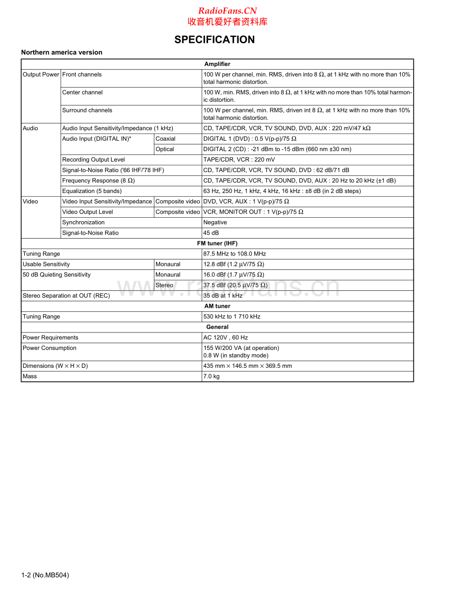 JVC-RX5060B-avr-sm 维修电路原理图.pdf_第2页