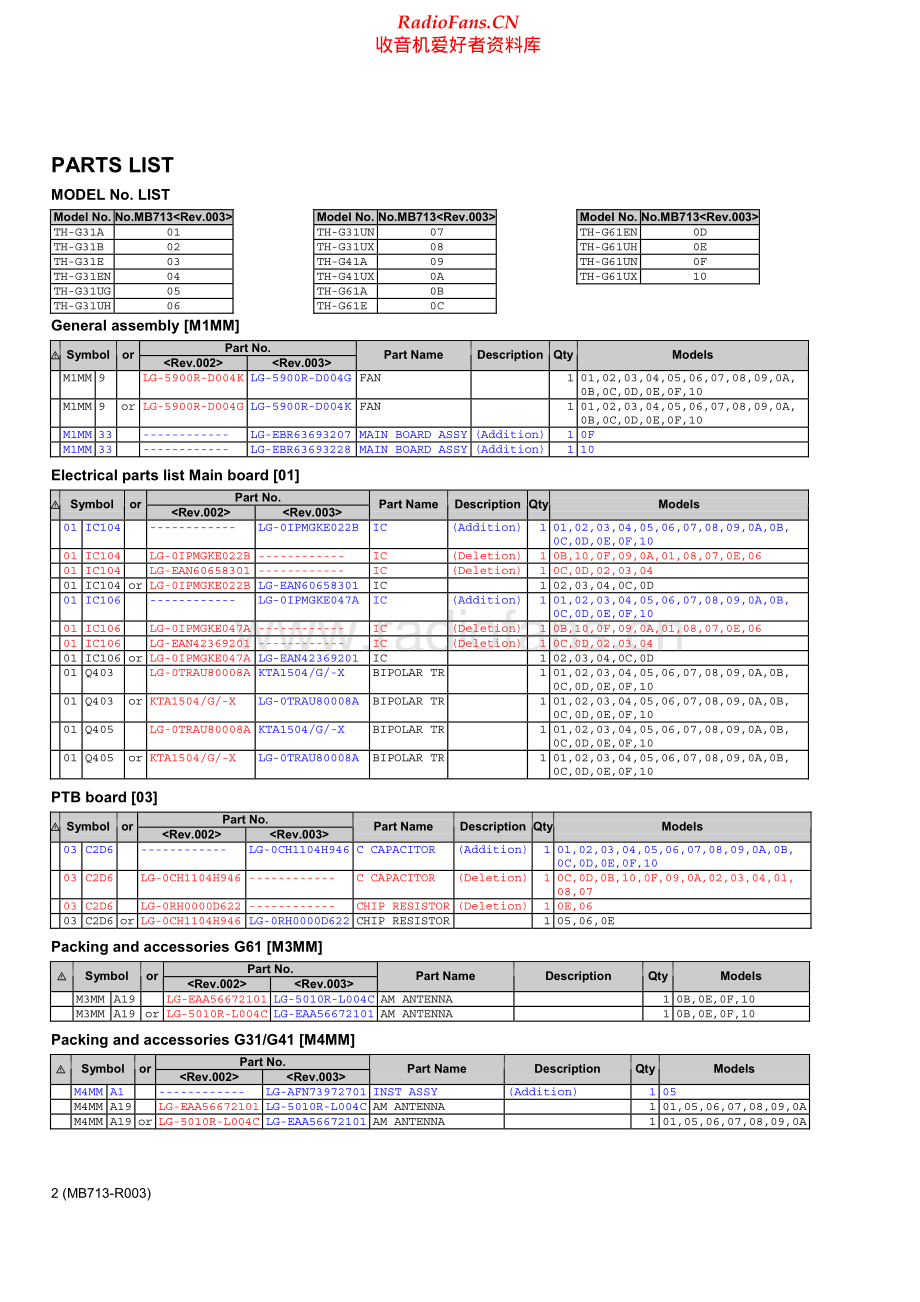 JVC-THG61-ddcs-sm 维修电路原理图.pdf_第2页