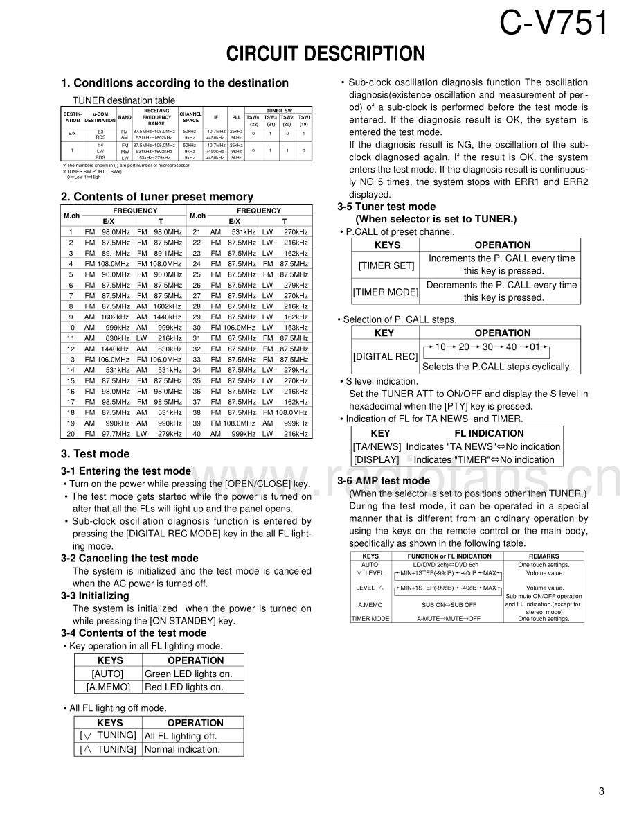 Kenwood-CV751-int-sm 维修电路原理图.pdf_第3页