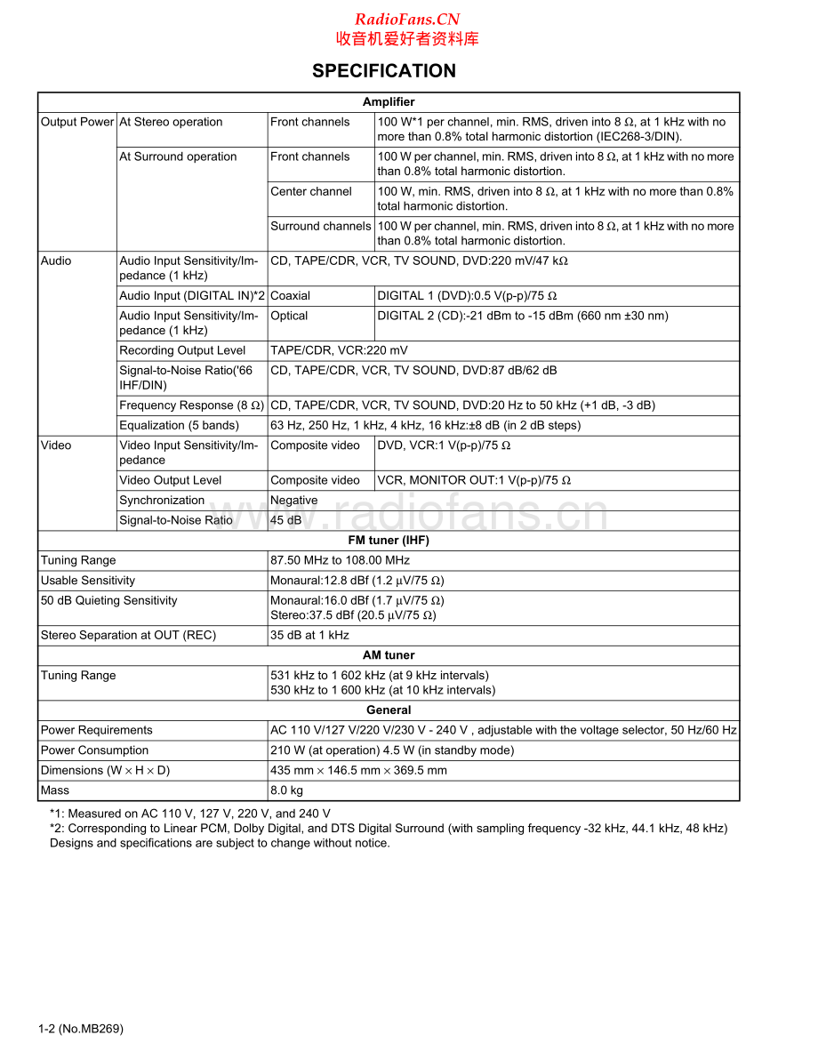 JVC-RX5040B-avr-sm 维修电路原理图.pdf_第2页