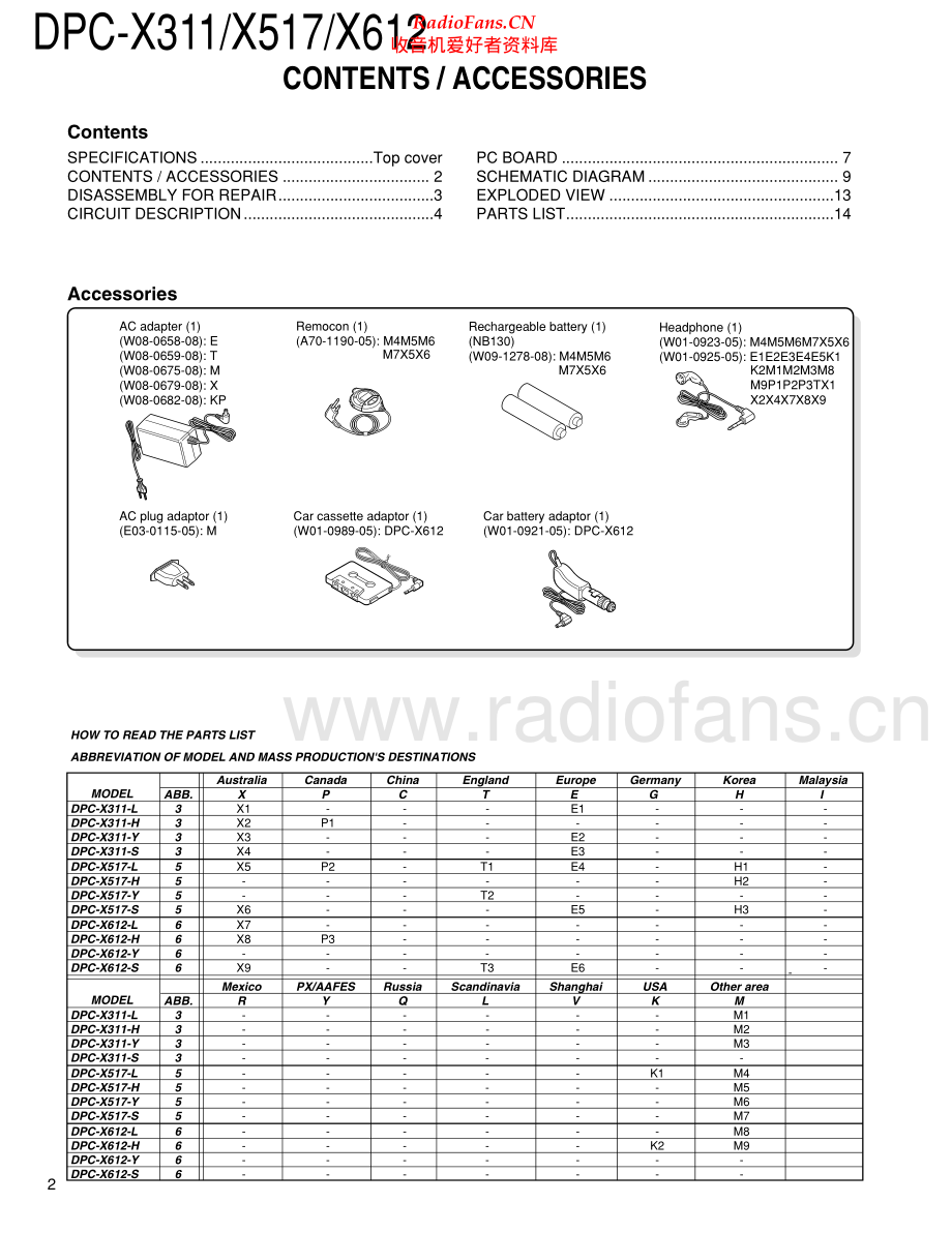 Kenwood-DPCX612-dm-sm 维修电路原理图.pdf_第2页