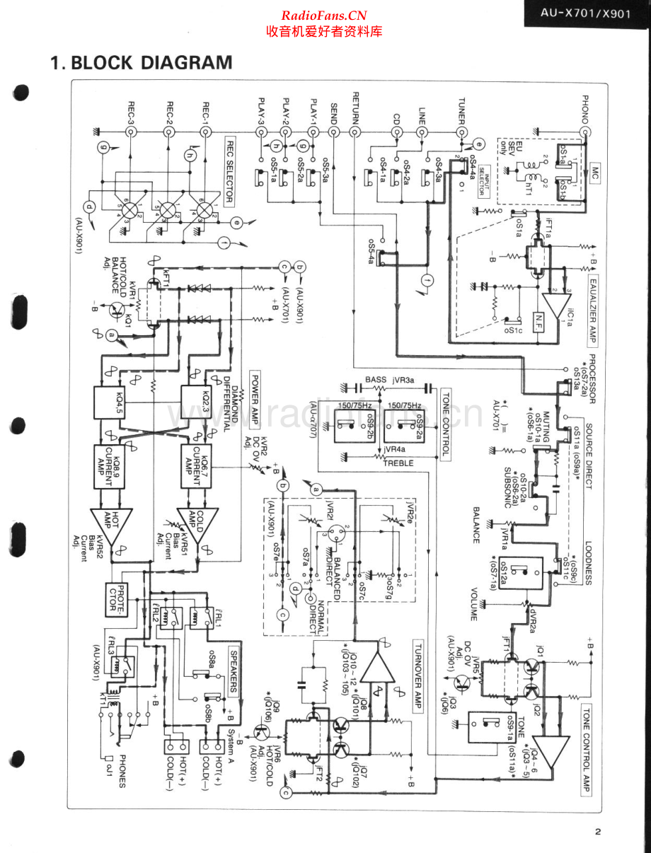 Sansui-AUX701-int-sch 维修电路原理图.pdf_第1页
