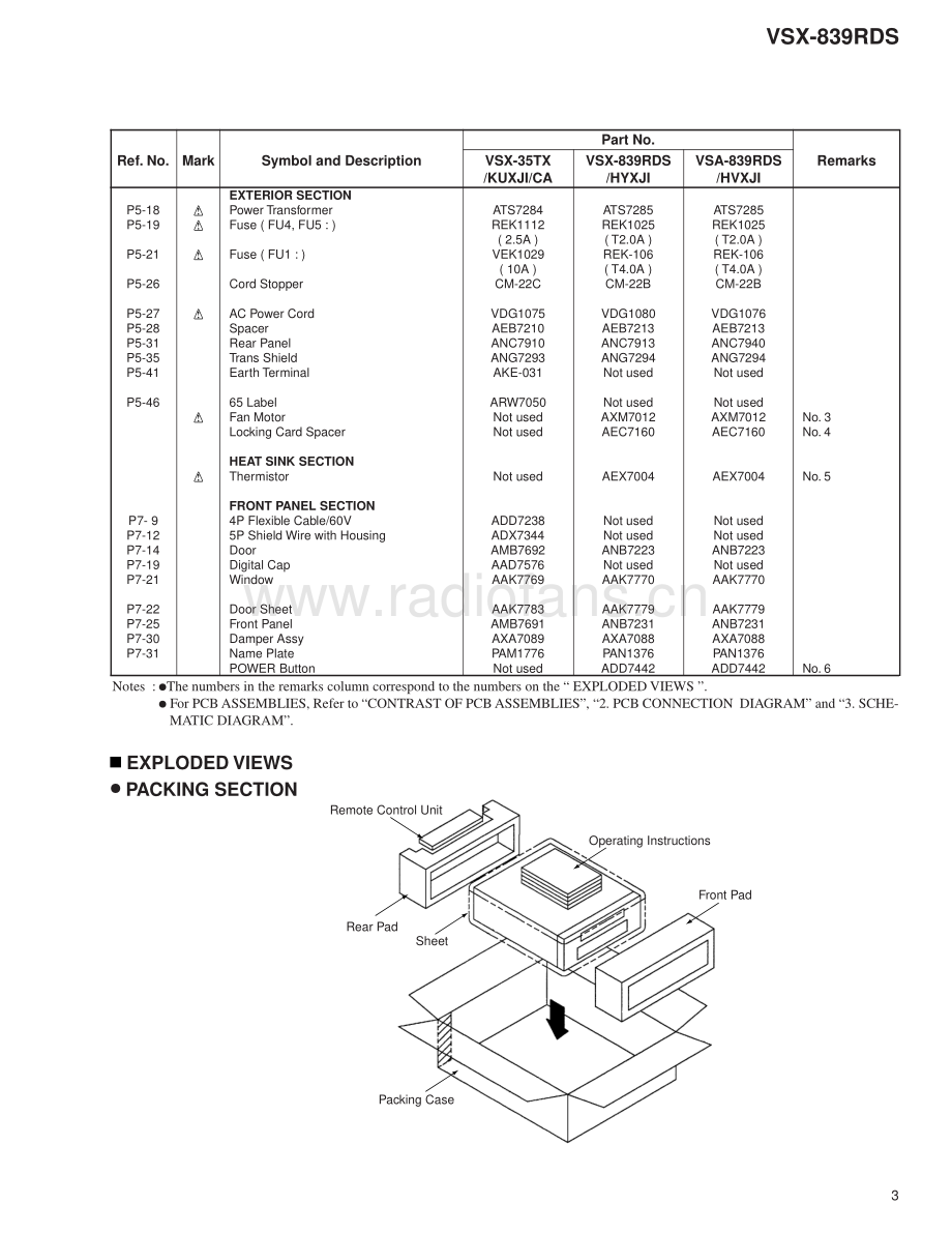 Pioneer-VSX839RDS-avr-sm 维修电路原理图.pdf_第3页