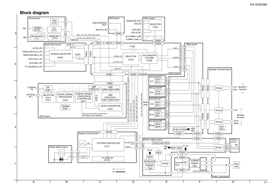 JVC-RX5030VBK-avr-sm 维修电路原理图.pdf_第3页