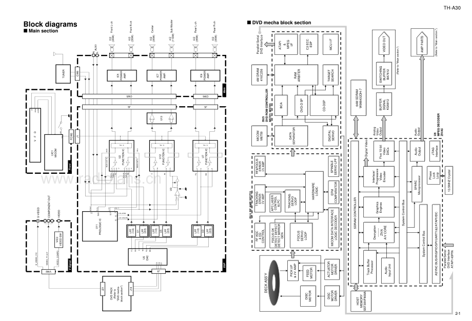 JVC-THA30-ddcs-sch1 维修电路原理图.pdf_第3页