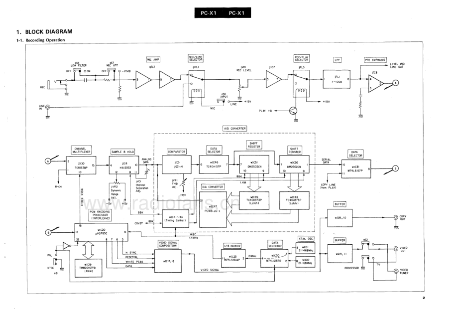 Sansui-PCX1-ap-sm 维修电路原理图.pdf_第3页