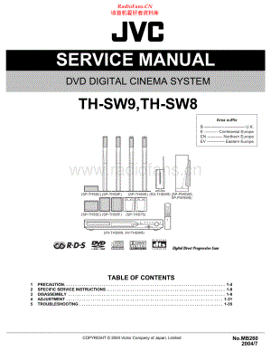 JVC-THSW8-ddcs-sm 维修电路原理图.pdf
