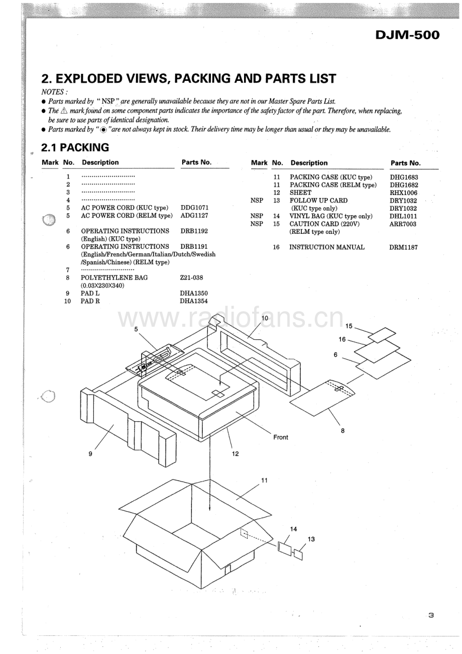 Pioneer-DJM500-mix-sm 维修电路原理图.pdf_第3页