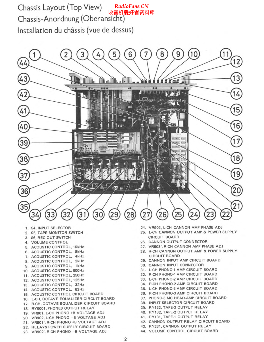 Rotel-RC5000-pre-sm 维修电路原理图.pdf_第2页