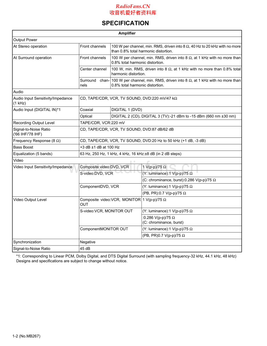 JVC-RX6042S-avr-sm1 维修电路原理图.pdf_第2页
