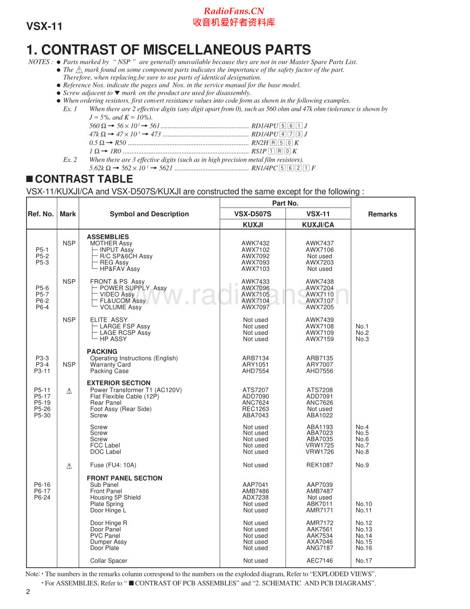 Pioneer-VSX11-avr-sm 维修电路原理图.pdf_第2页