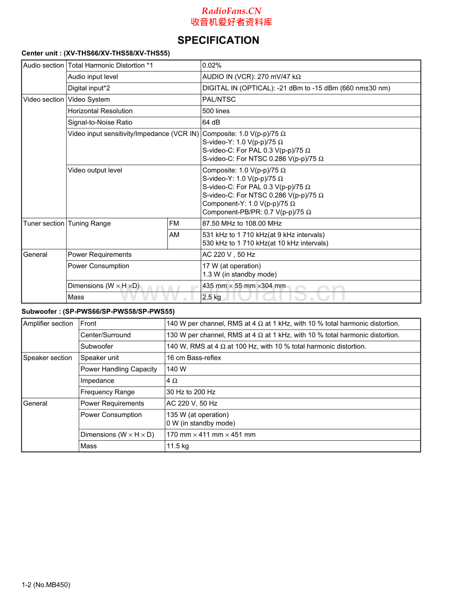 JVC-THS58-ddcs-sm 维修电路原理图.pdf_第2页