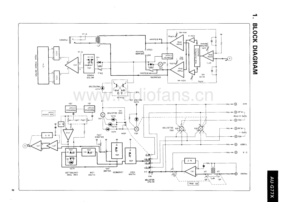 Sansui-AUG77X-int-sm 维修电路原理图.pdf_第3页