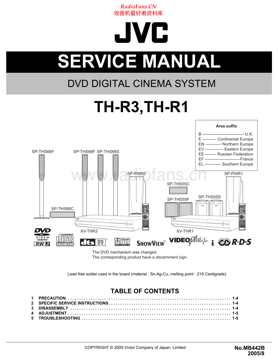 JVC-THR1-ddts-sm 维修电路原理图.pdf_第1页