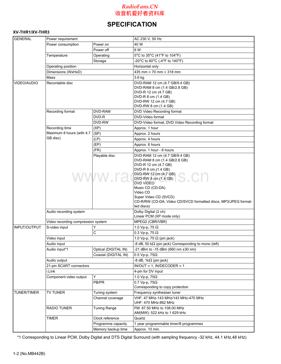 JVC-THR1-ddts-sm 维修电路原理图.pdf_第2页