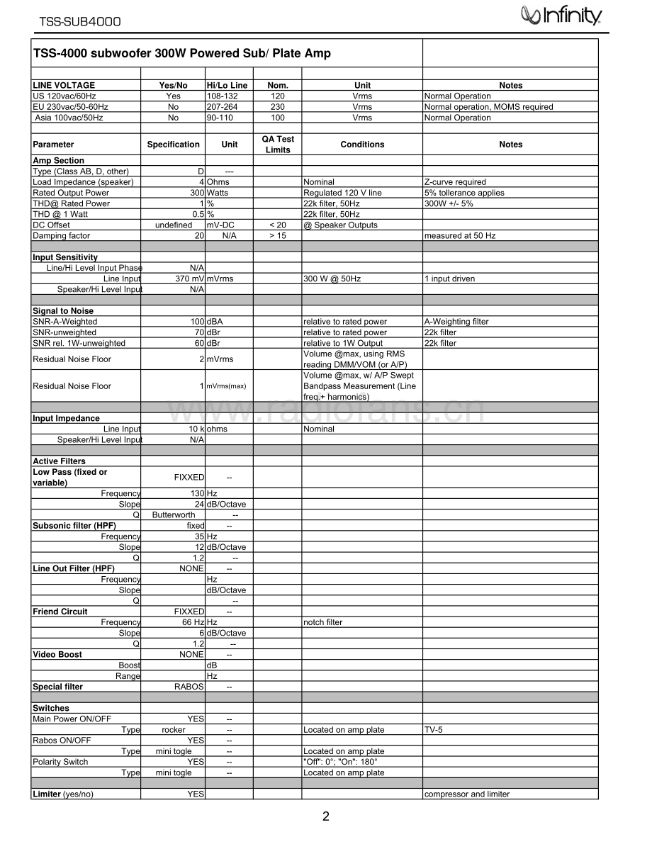 JBL-TSSSUB4000-sub-sm 维修电路原理图.pdf_第3页