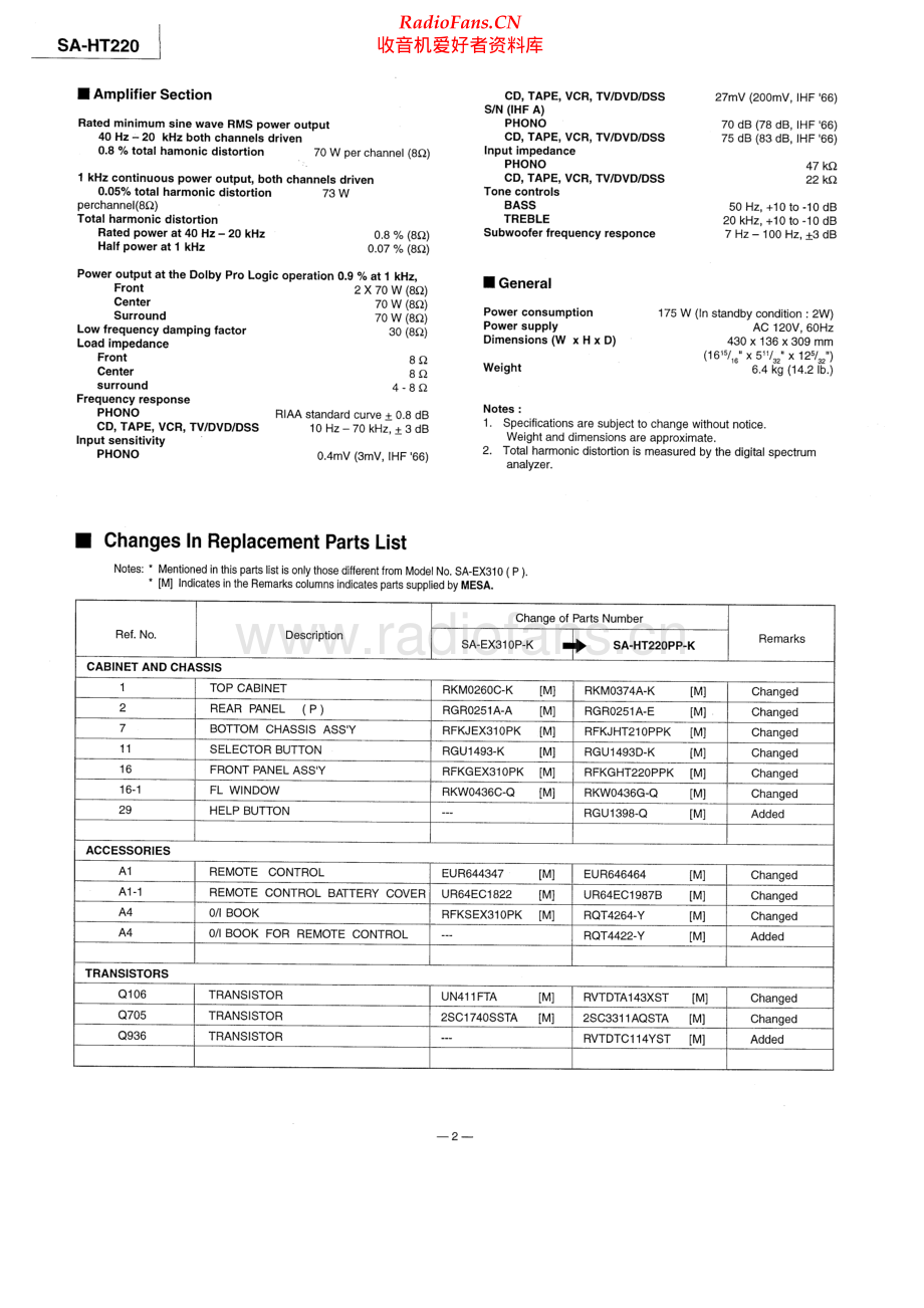 Technics-SAHT220-avr-sm 维修电路原理图.pdf_第2页