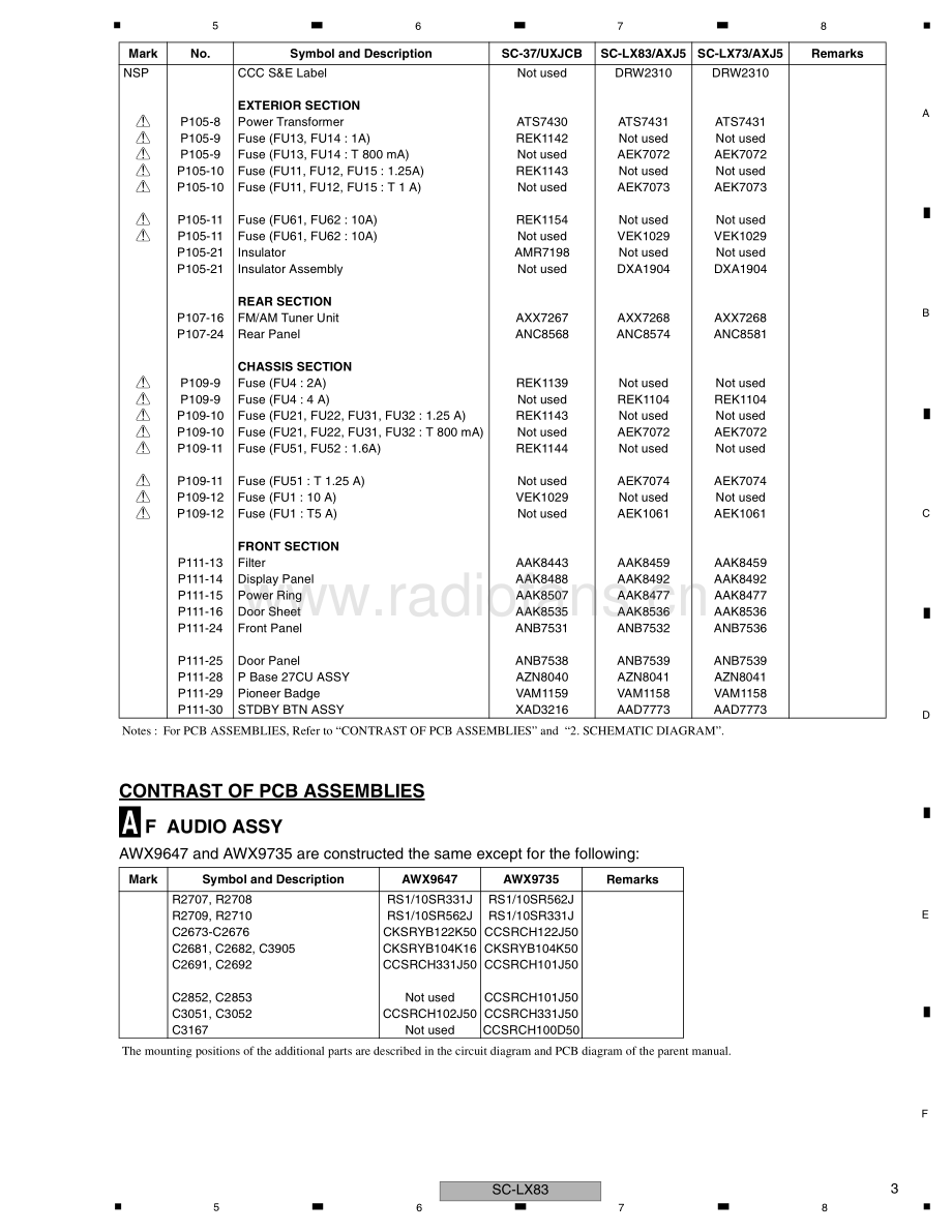 Pioneer-SCLX73-avr-sup3 维修电路原理图.pdf_第3页