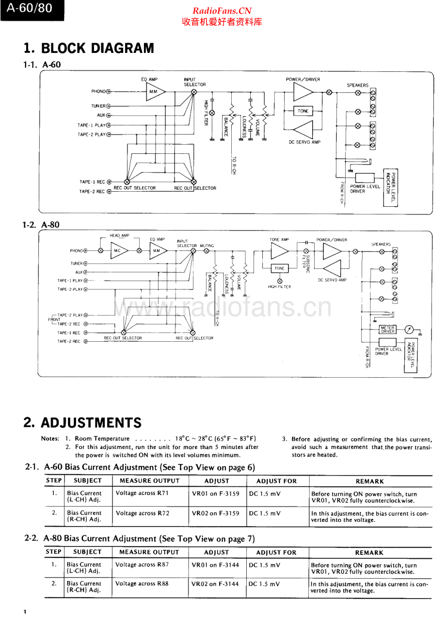 Sansui-A60-int-sm 维修电路原理图.pdf_第2页