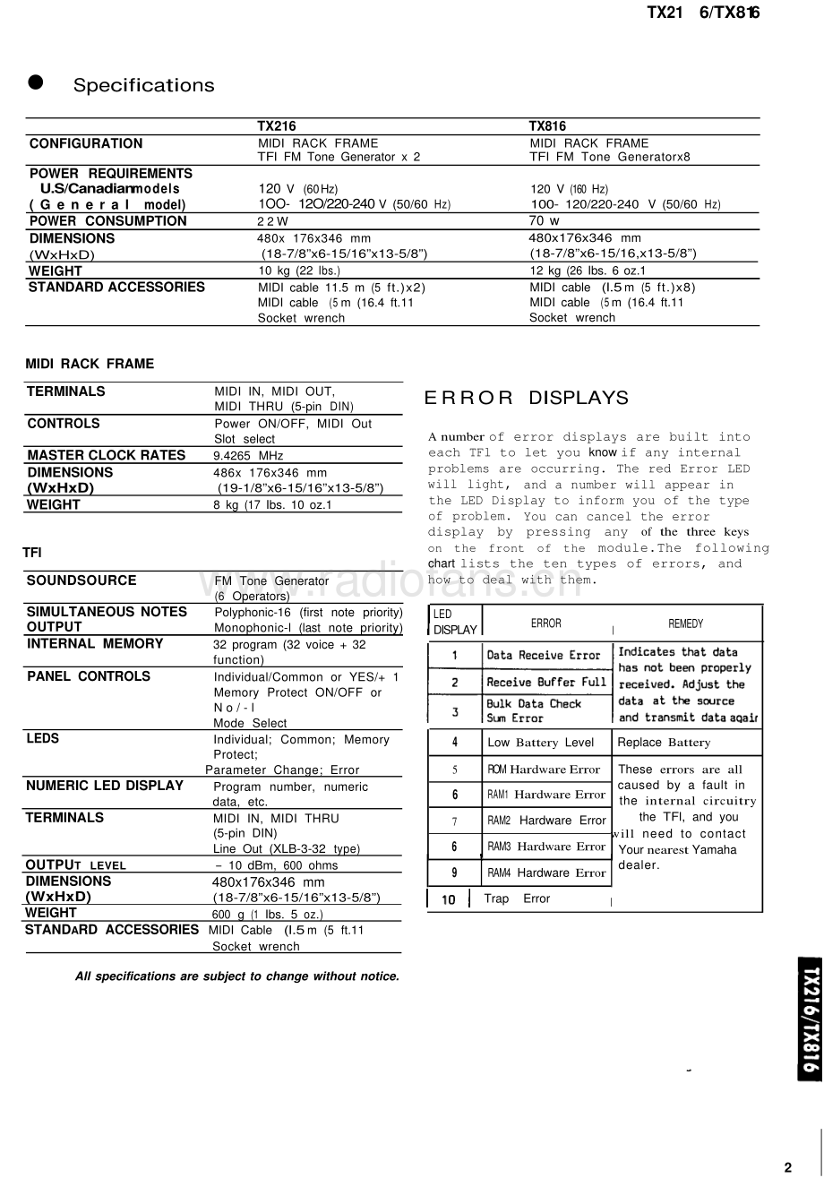 Yamaha-TX216-fmtg-sm(1) 维修电路原理图.pdf_第3页