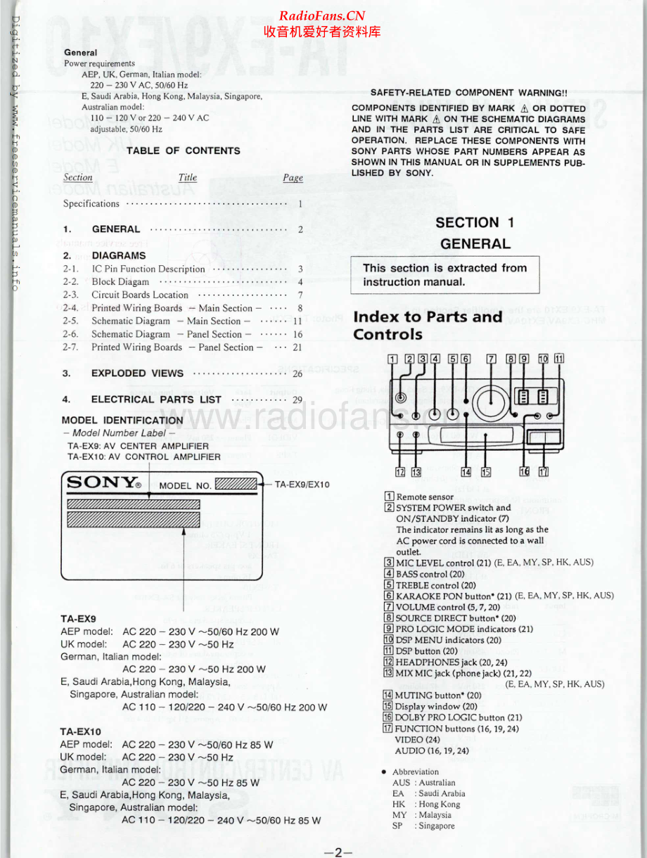 Sony-TAEX9-avr-sm 维修电路原理图.pdf_第2页