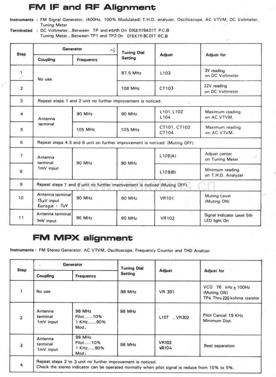 Rotel-RTC850L-pre-sm 维修电路原理图.pdf_第3页