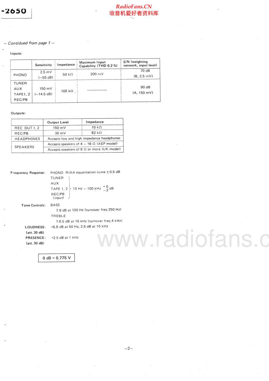 Sony-TA2650-int-sm 维修电路原理图.pdf_第2页