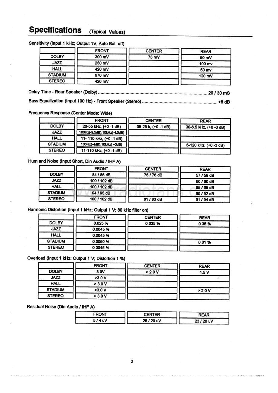 Rotel-RSP960AX-ssp-sm 维修电路原理图.pdf_第3页