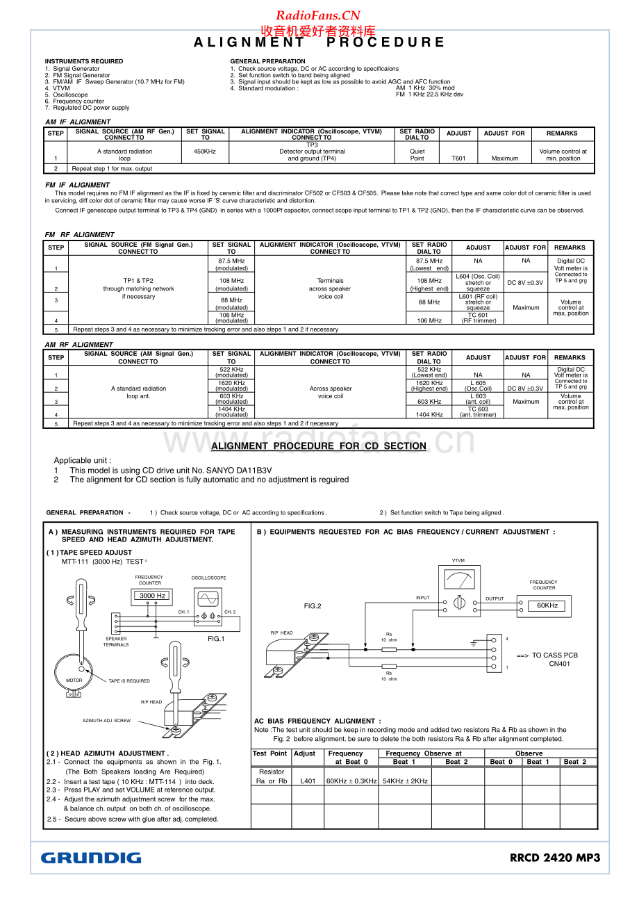 Grundig-RRCD2420MP3-tr-sm维修电路原理图.pdf_第2页