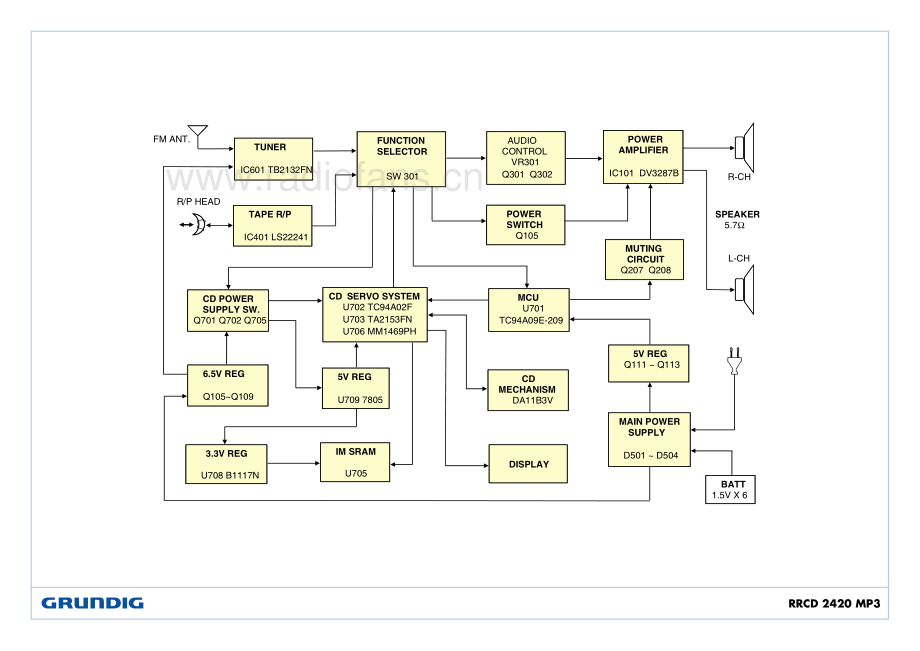 Grundig-RRCD2420MP3-tr-sm维修电路原理图.pdf_第3页