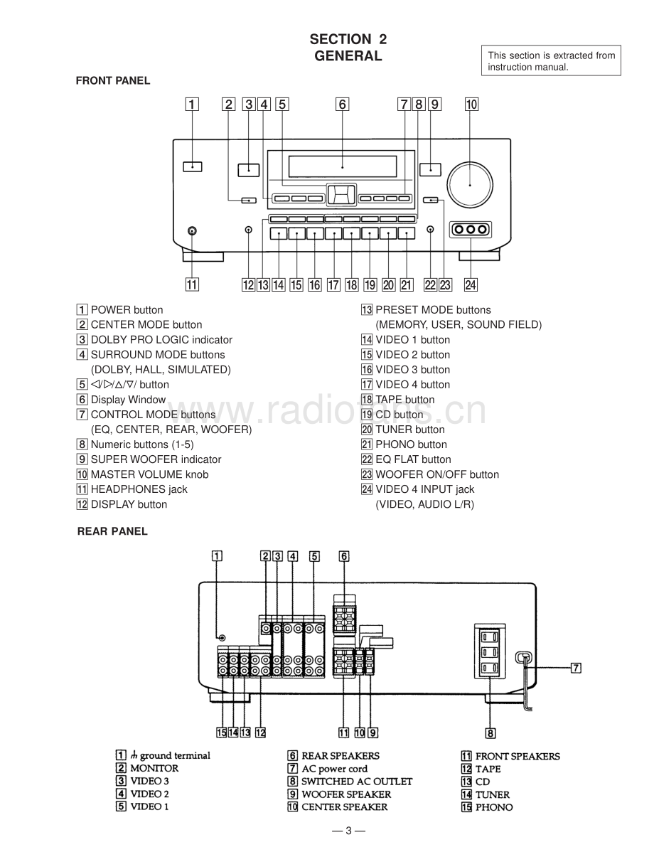 Sony-TAAV661-int-sm 维修电路原理图.pdf_第3页