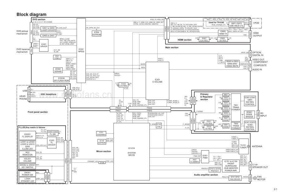 JVC-THG40-ddts-sch 维修电路原理图.pdf_第3页