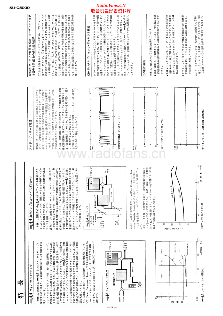 Technics-SUC5000-pre-sm-jp(1) 维修电路原理图.pdf_第2页