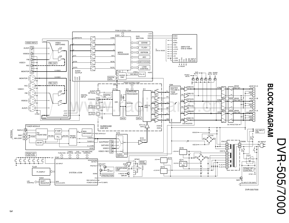 Kenwood-DVR505-avr-sm 维修电路原理图.pdf_第3页