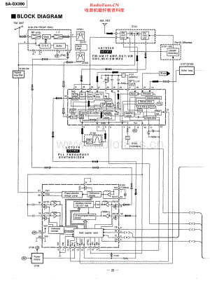 Technics-SAGX390-avr-sch 维修电路原理图.pdf
